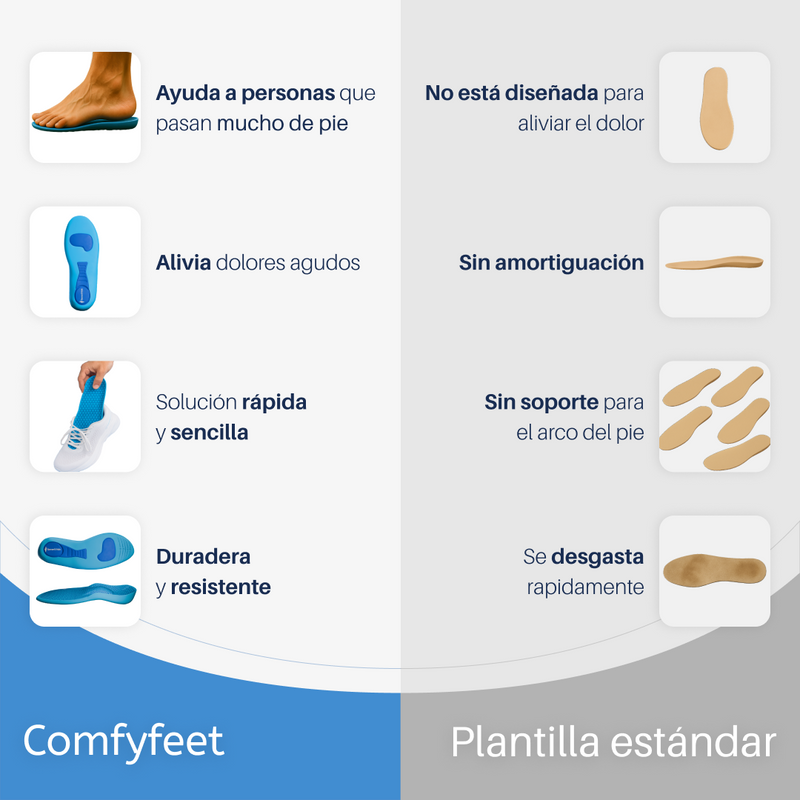 Plantillas ComfyFeet - Compra uno y llévate otro gratis + Calcetines ortopédicos