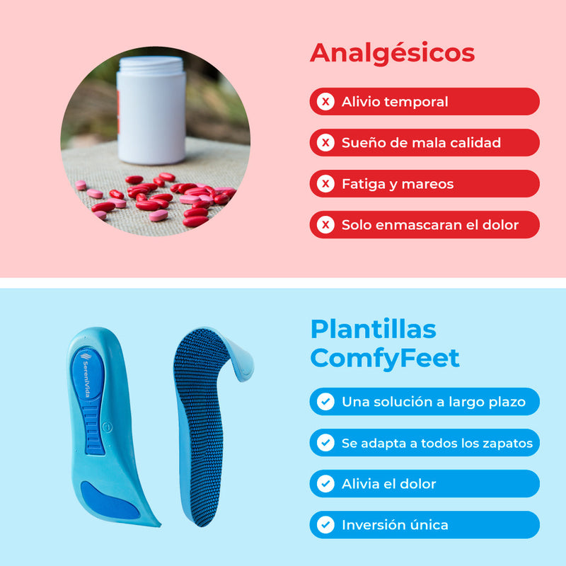 Plantillas ComfyFeet - Compra uno y llévate otro gratis + Calcetines ortopédicos